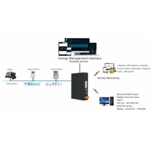EMS Gateway